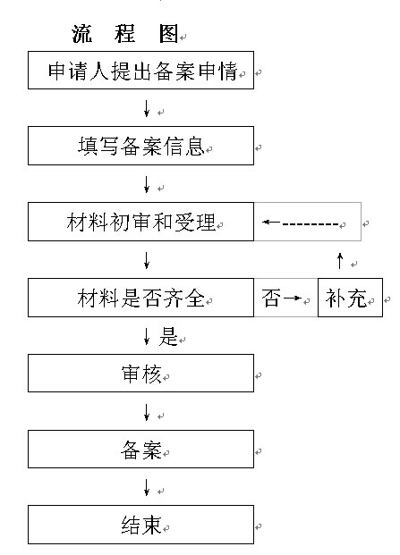 治安重点人口分类_垃圾分类手抄报
