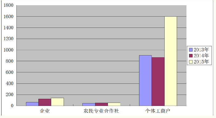 gdp和非公经济增加值_江西省统计局 非公经济成为江西经济发展主动力(2)