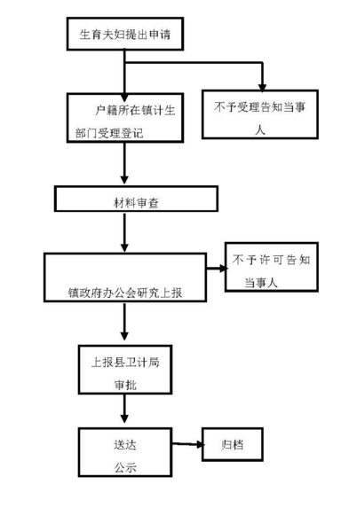 全洛南县人口_洛南县永丰镇地图(2)