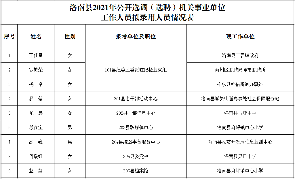南县2021年gdp及人口_灌南县2021年公开招聘事业单位工作人员28人(2)